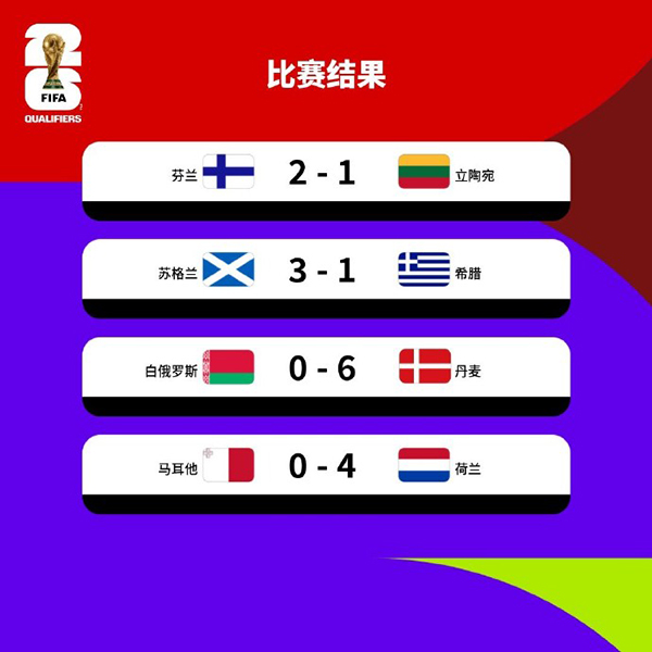 加克波2球1传导演大胜,荷兰客场4-0轻取马耳他