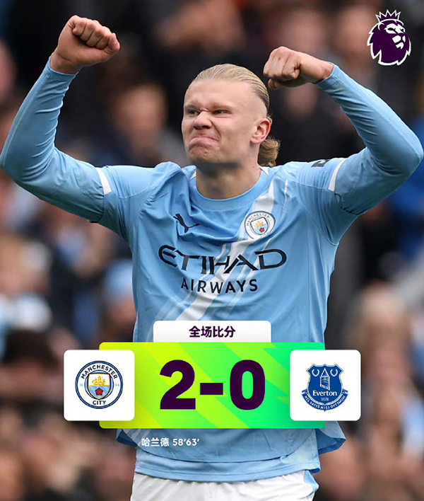 英超：曼城2-0轻取埃弗顿 哈兰德双响8轮11球 福登策动2球