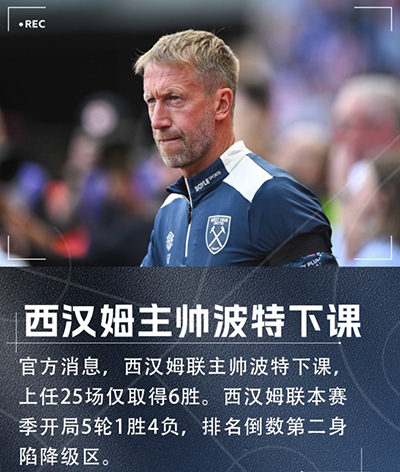 25战6胜+俯冲降级区！西汉姆官方宣布：波特下课
