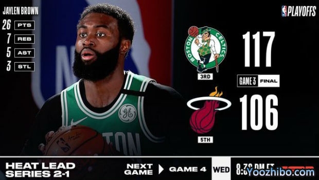 <a href=/lanqiu360zb/celtics/ target=_blank class=infotextkey>凯尔特人</a>灭<a href=/lanqiu360zb/heat/ target=_blank class=infotextkey>热火</a>大比分1-2扳回一城！