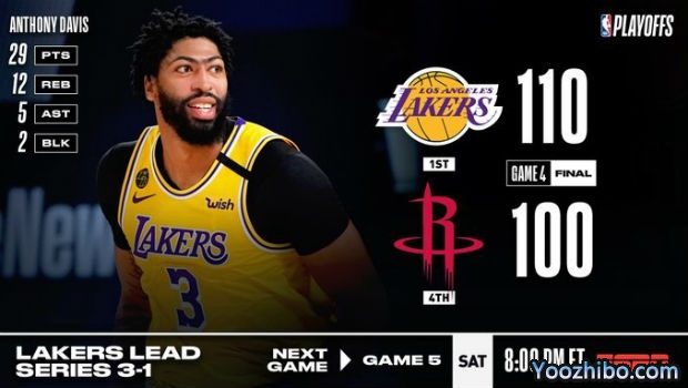 <a href=/lanqiu360zb/lakers/ target=_blank class=infotextkey>湖人</a>轻取<a href=/lanqiu360zb/rockets/ target=_blank class=infotextkey>火箭</a>大比分3-1夺赛点！
