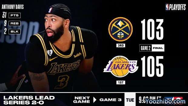 <a href=/lanqiu360zb/lakers/ target=_blank class=infotextkey>湖人</a>再胜<a href=/lanqiu360zb/nuggets/ target=_blank class=infotextkey>掘金</a>大比分2-0领先！