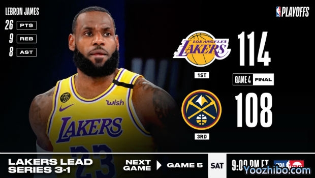 <a href=/lanqiu360zb/lakers/ target=_blank class=infotextkey>湖人</a>险胜<a href=/lanqiu360zb/nuggets/ target=_blank class=infotextkey>掘金</a>大比分3-1夺赛点！